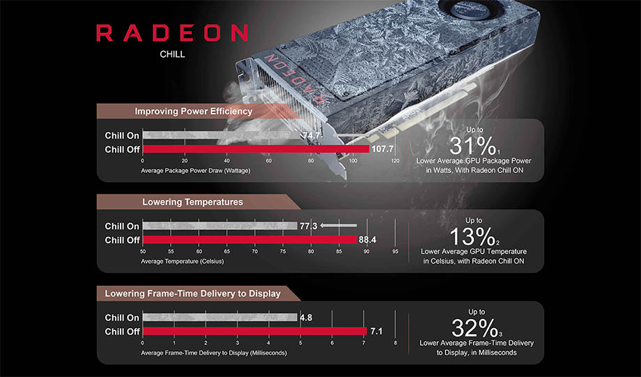 Radeon™Chill