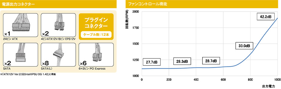 電源出力コネクター1