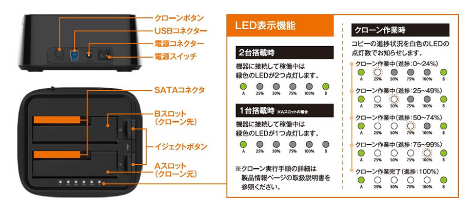 LEDの表示一覧