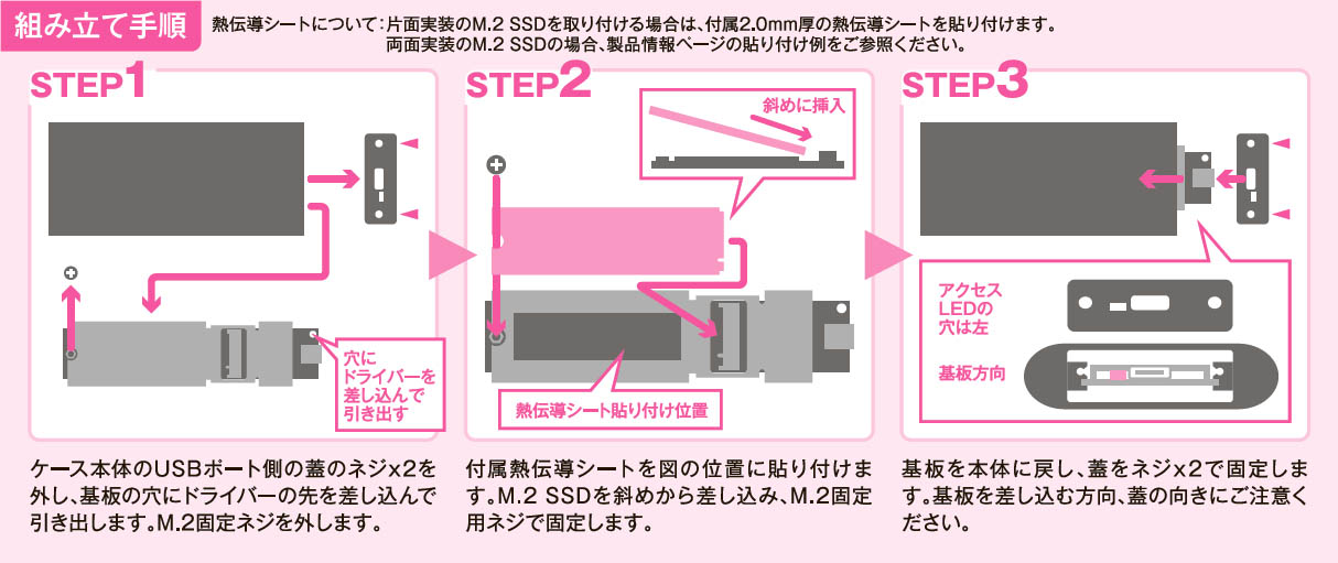 組み立て手順