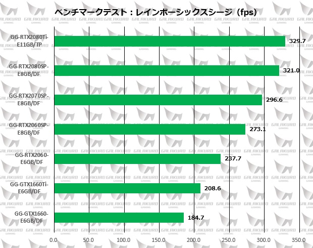 玄人志向 GALAKURO GG-RTX2060-E6GB/DF