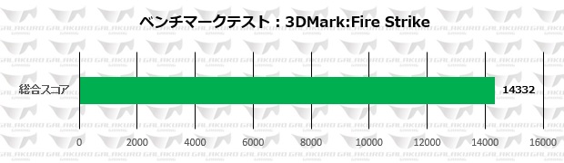 GG-GTX1660Ti-E6GB/DF | NVIDIA GEFORCE GTX 1660 Ti 搭載