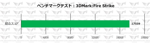 GG-RTX2060-E6GB/DF | NVIDIA GEFORCE RTX 2060 搭載 グラフィック