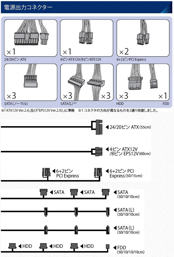 KRPW-AK750W/88+ | 80PLUS SILVER取得 ATX電源 750W | 玄人志向