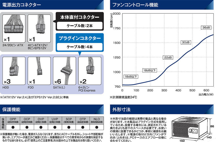 玄人志向 KRPW-BR650W/85+