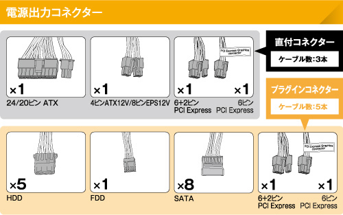 KRPW-PS700W/88+ | 80PLUS SLIVER取得 ATX電源 700W PSシリーズ | 玄人志向