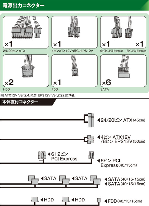 玄人志向 500W Platinum 電源 KRPW-PT500W/92+