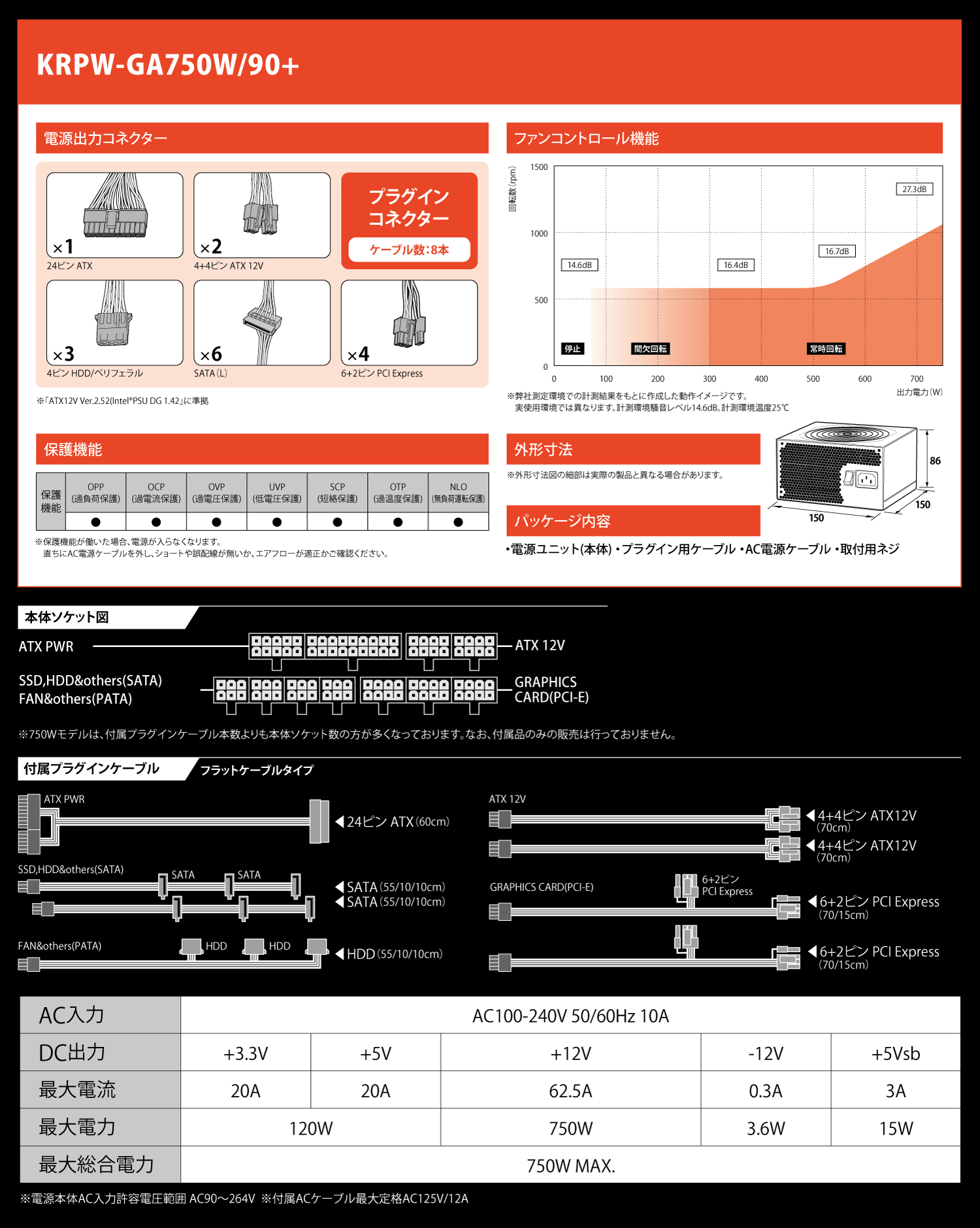 KRPW-GA750W/90+ | KRPW-GA750W/90+ | 玄人志向 80PLUS GOLD