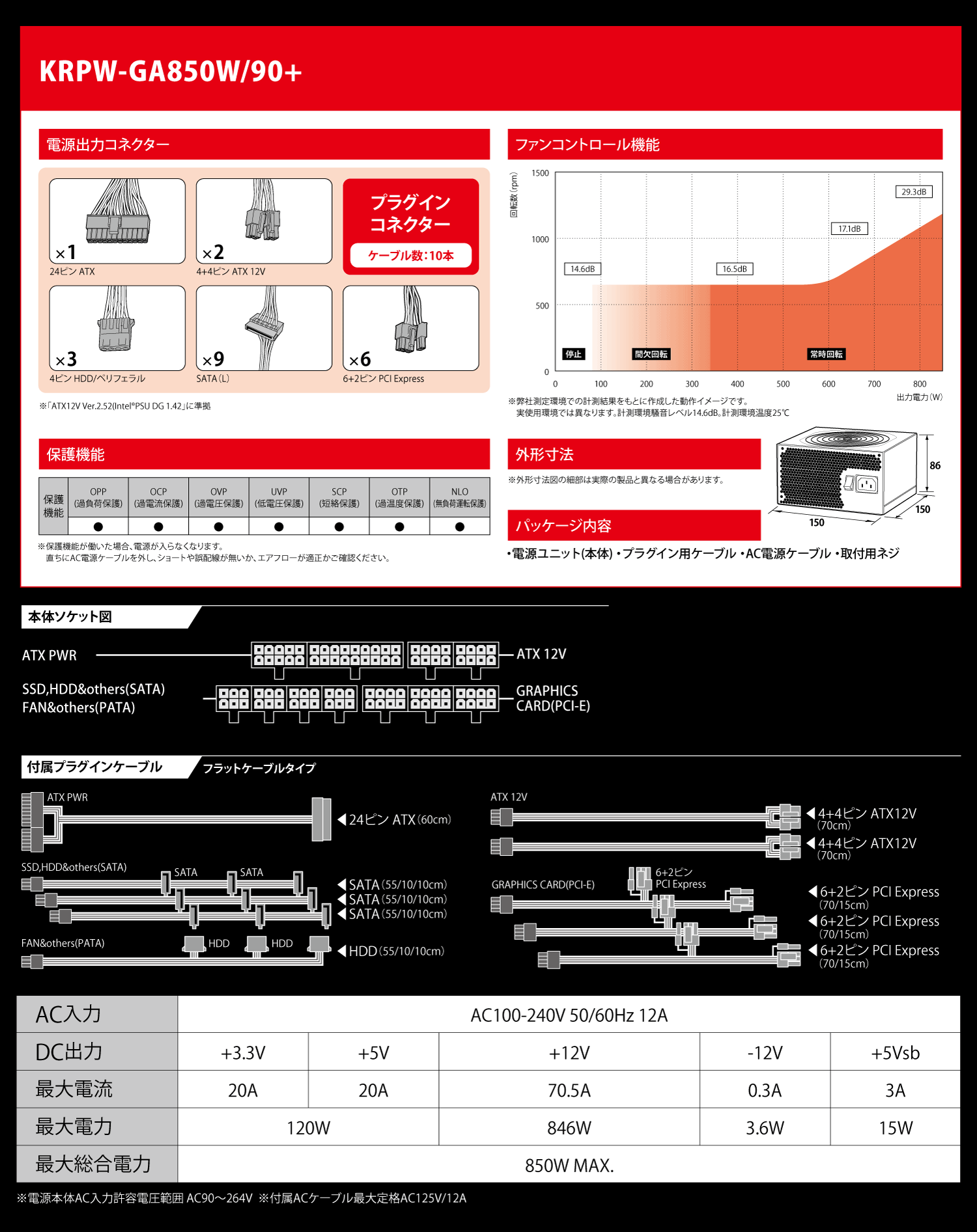 KRPW-GA850W/90+ | KRPW-GA850W/90+ | 玄人志向 80PLUS GOLD