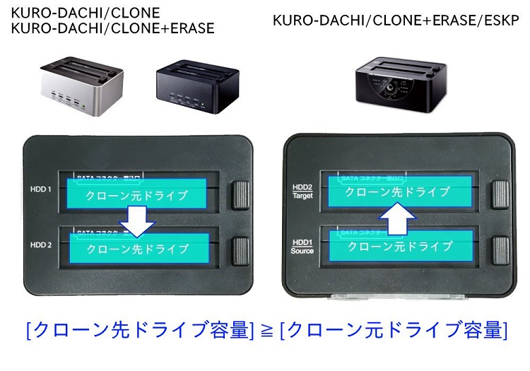 クローン元とクローン先説明,画像