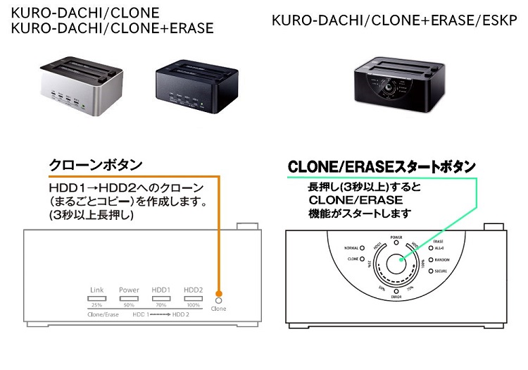 クローン開始スタートボタン,画像