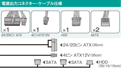 ATX SFX ACアダプター 電源 玄人志向  KRPW-AC120W