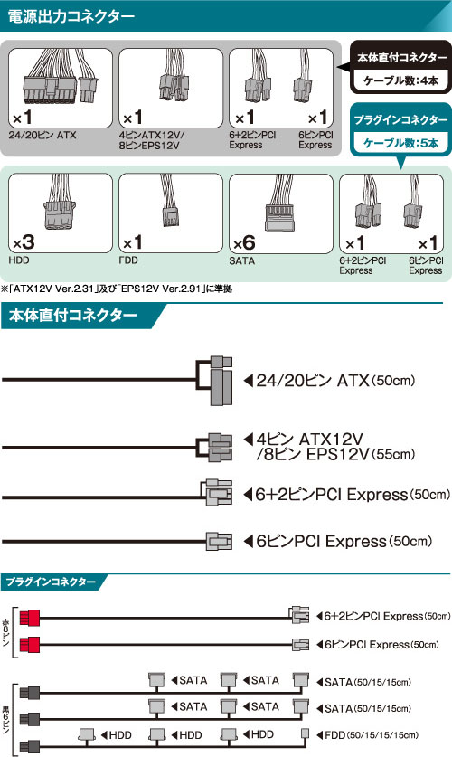 KRPW-FL600W/92+ | 80PLUS PLATINUM取得 静音ファンレスATX電源