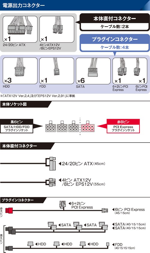 DMRPシリーズ全種類セット【新品・未開封】 KRPW-SX400W/90+ | 80PLUS GOLD取得 SFX電源 400W | 玄人志向