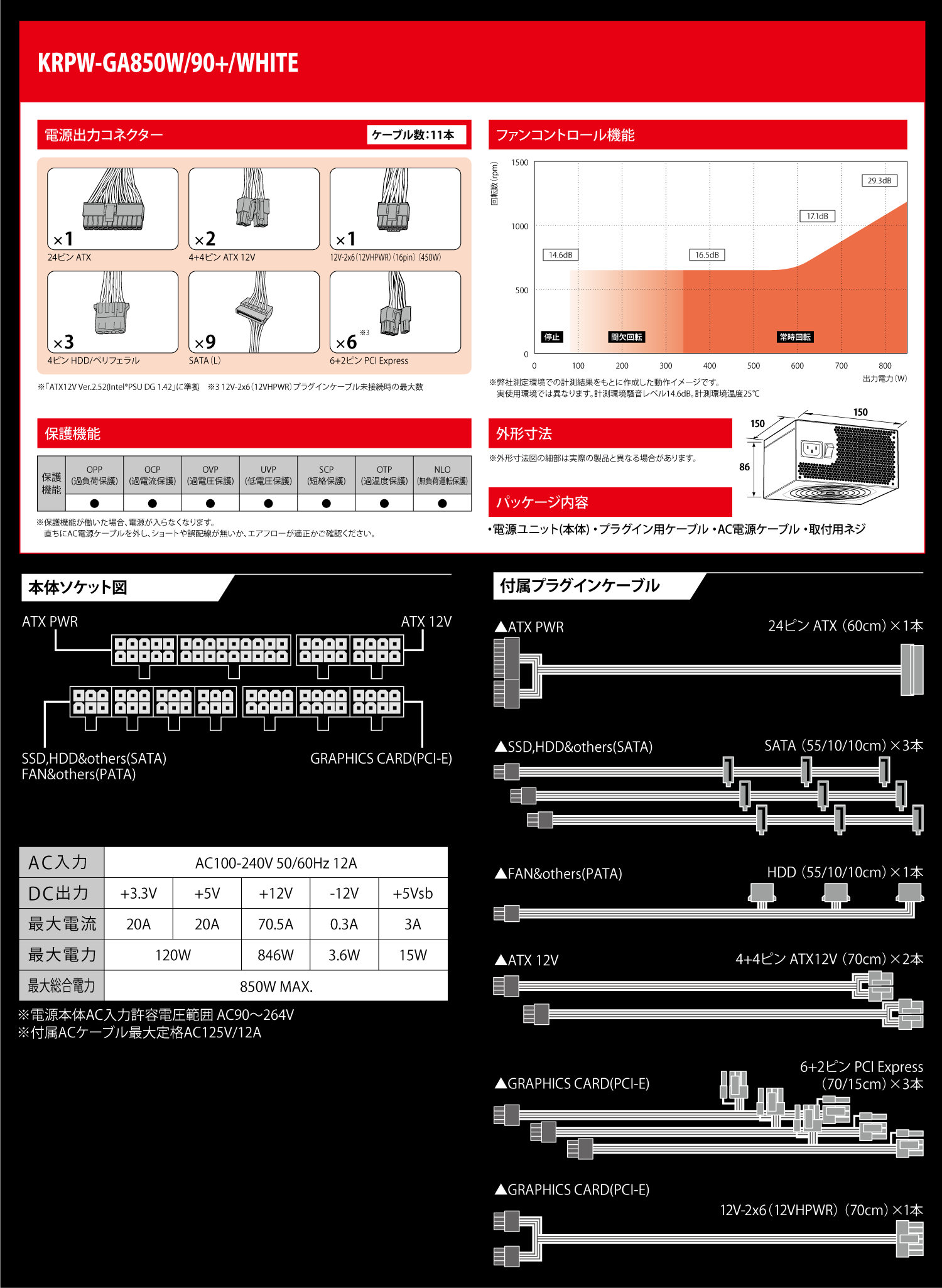 KRPW-GA850W/90+/WHITE | KRPW-GA850W/90+/WHITE | 玄人志向