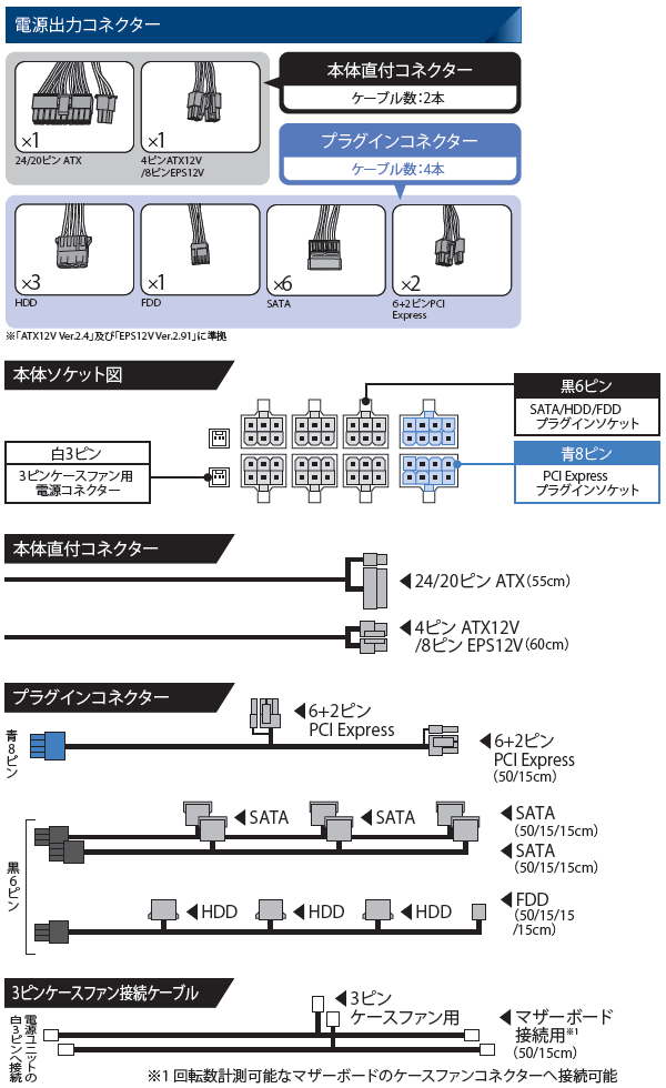 玄人志向 KRPW-GT600W/90+