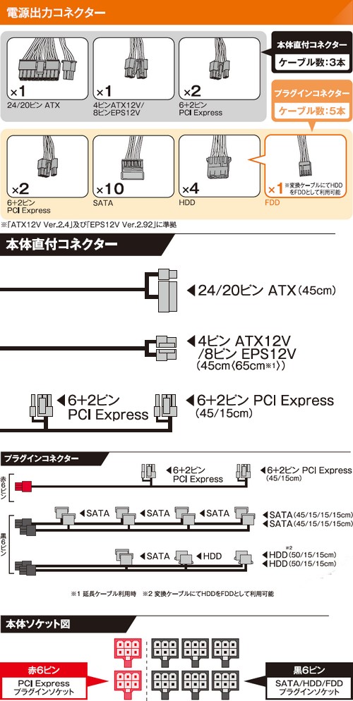 在庫限り】Tajima タジマ セフ引出しボックス上段 TB
