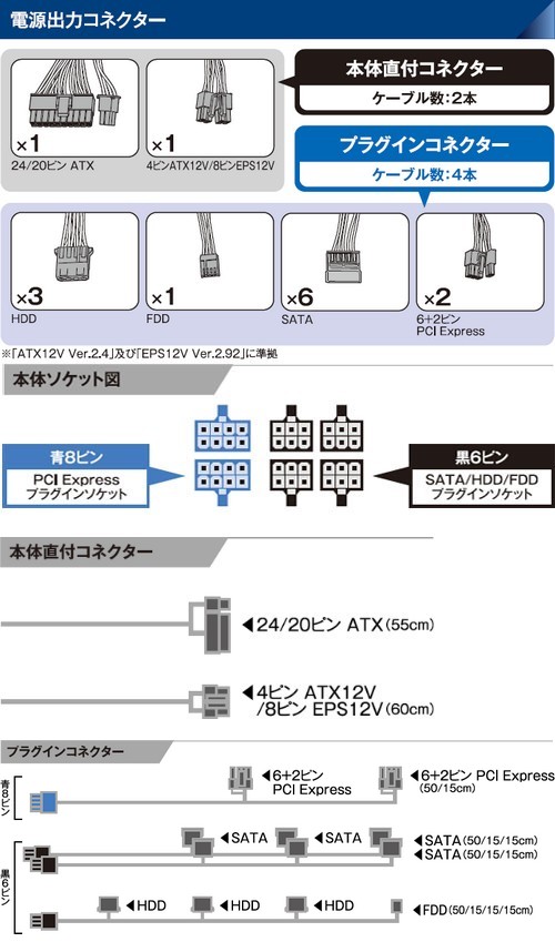 KRPW-PB600W/85+ | 80PLUS BRONZE取得 ATX電源 600W(プラグイン 