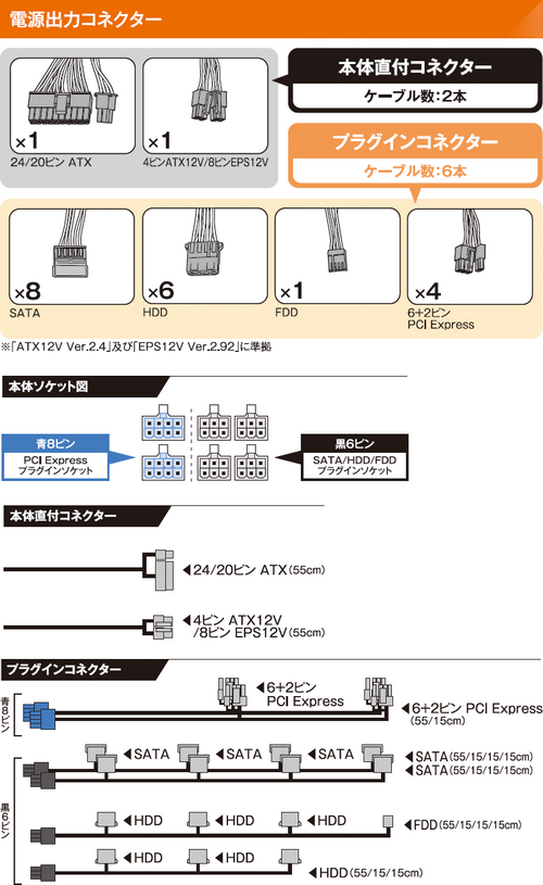 KRPW-TI700W/94+ | 80PLUS TITANIUM取得 ATX電源 700W | 玄人志向