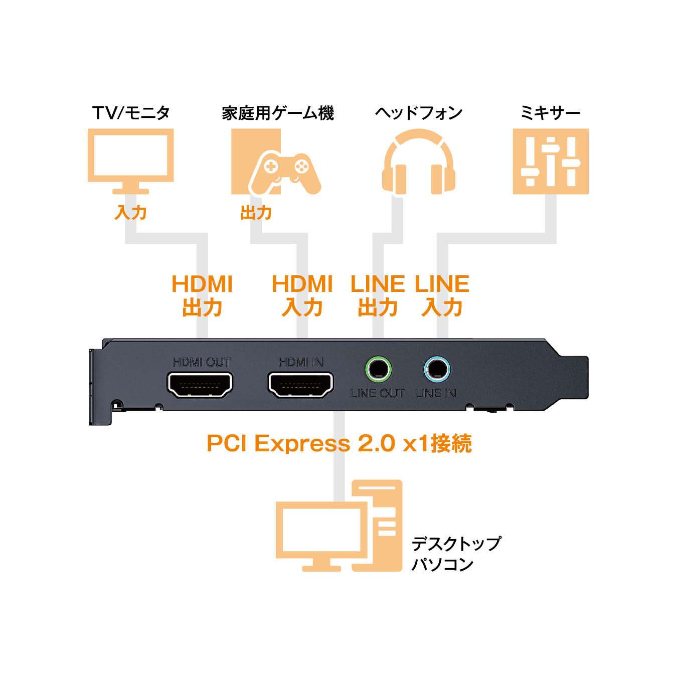 KURO-CPC-4K1C1PTwA | KURO-CPC-4K1C1PTwA | 玄人志向 HDMI入力